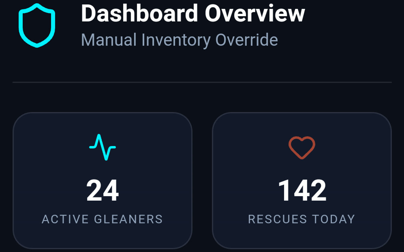 Glean organisation hub — active gleaners and rescues today