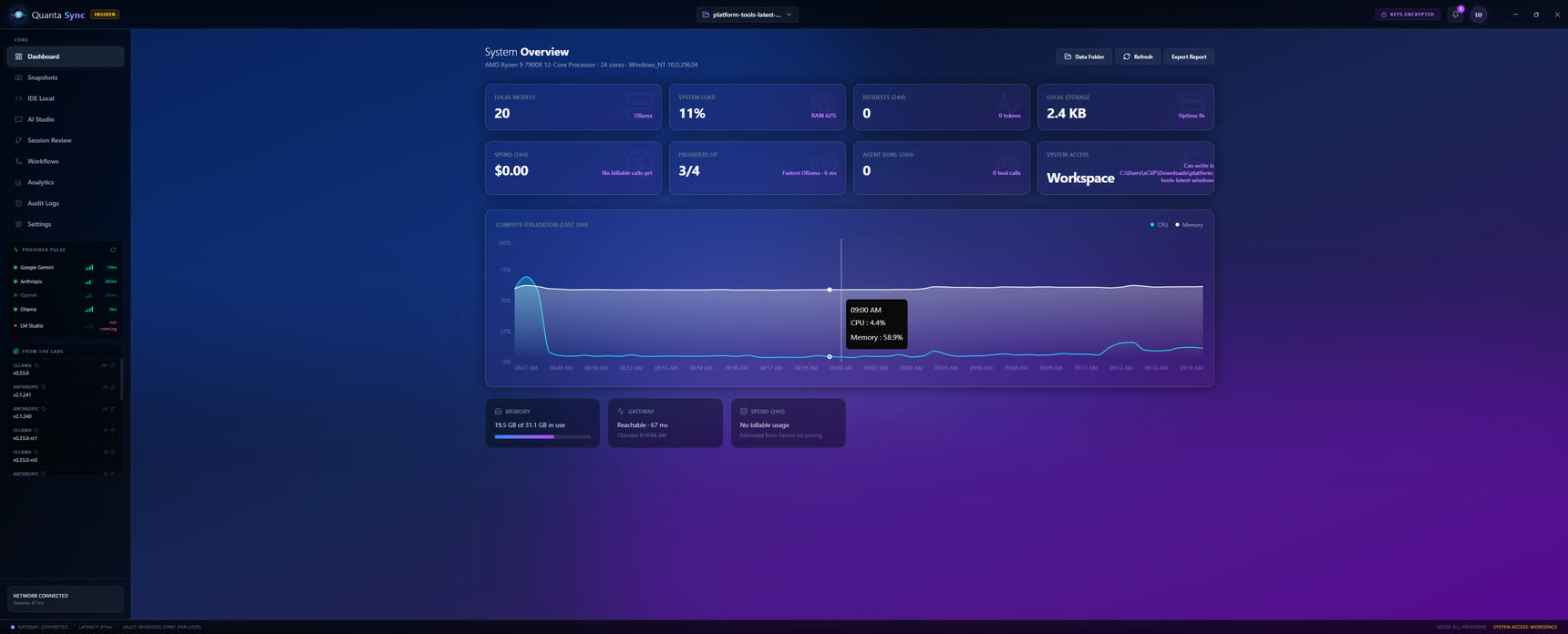 QuantaSync unified dashboard — CPU, memory, provider counts and gateway latency